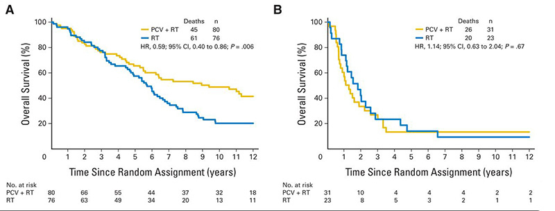 Tìm hiểu về  đột biến gen IDH1 và IDH2 ở các bệnh nhân ung thư 3