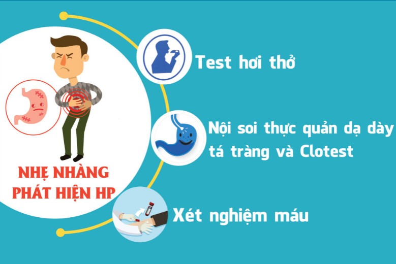 Vi khuẩn HP có lây không? Lây qua đường nào? 4