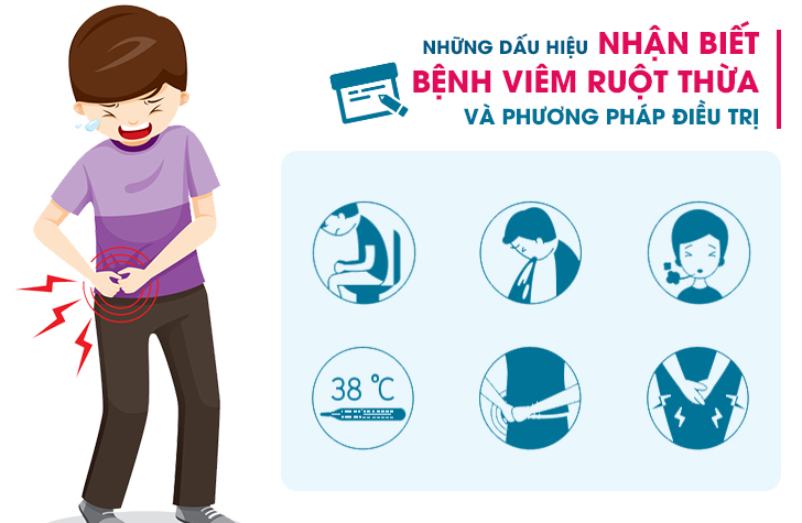 Viêm ruột thừa là gì? Phẫu thuật mổ ruột thừa bao lâu? 4