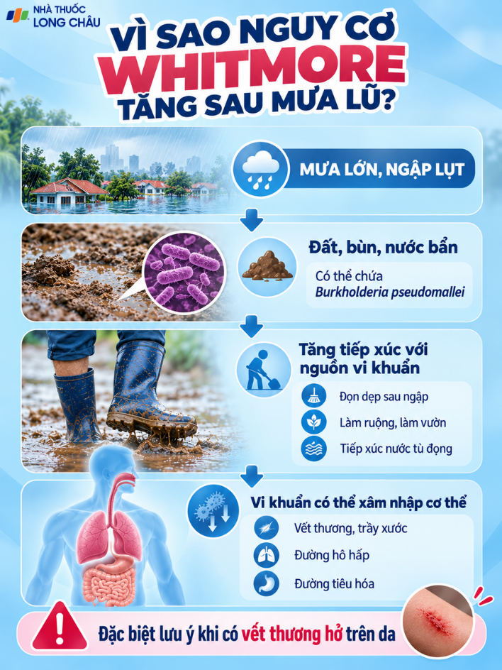 Bùn đất và nước bẩn sau ngập lụt có thể làm tăng nguy cơ phơi nhiễm